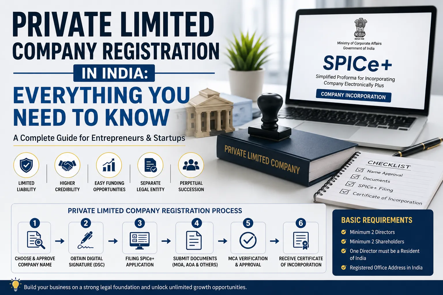 Private Limited Company Registration in India: Complete Guide 2026