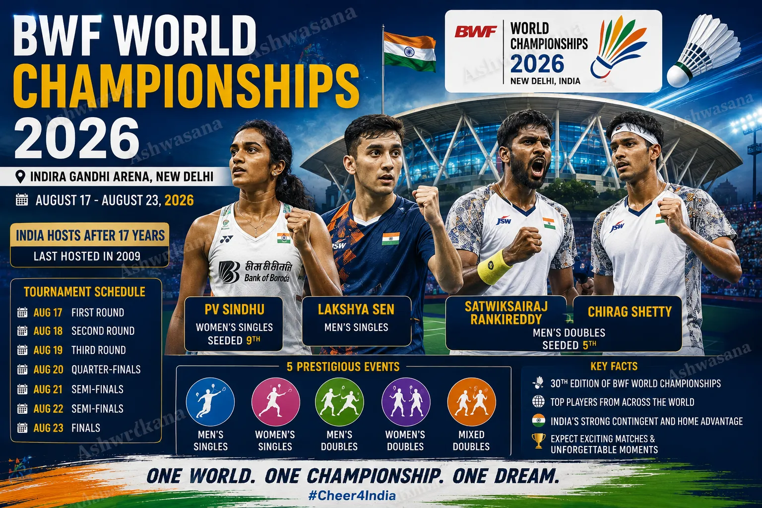 BWF World Championships 2026: Schedule, Venue, PV Sindhu & India Players
