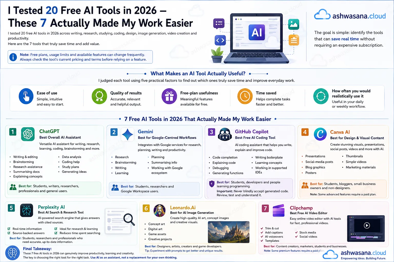 ai_tools_usage